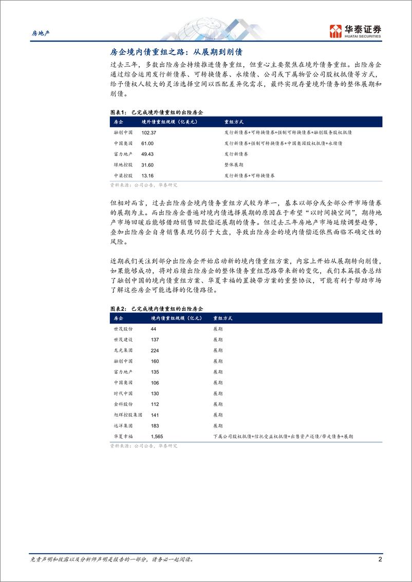 《房地产行业：房企化债，境内债重组思路带来的启示-241229-华泰证券-14页》 - 第2页预览图