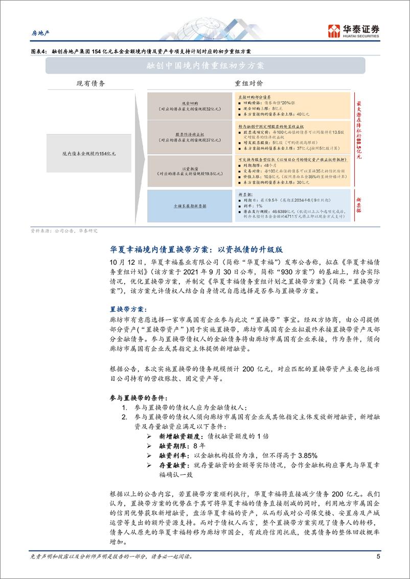 《房地产行业：房企化债，境内债重组思路带来的启示-241229-华泰证券-14页》 - 第5页预览图