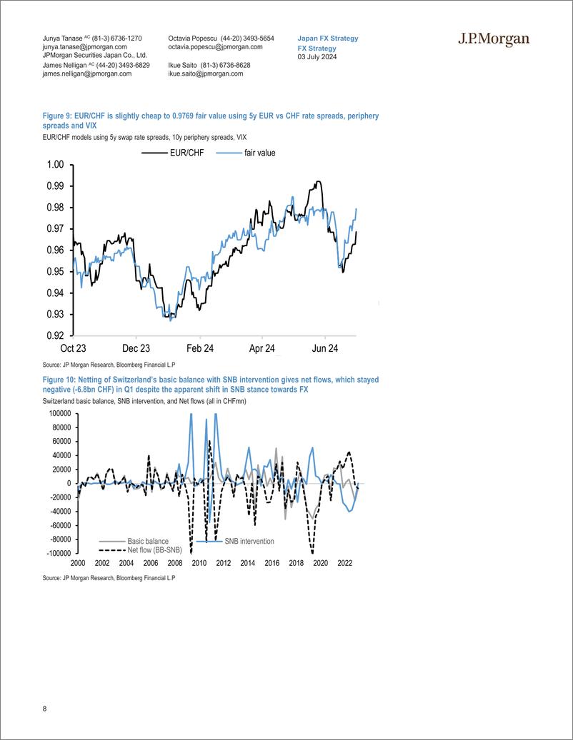 《JPMorgan Econ  FI-FX Strategy The outlook for G10 funders-108990597》 - 第8页预览图