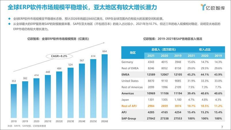 《2022中国制造业ERP研究报告-亿欧智库-39页》 - 第8页预览图