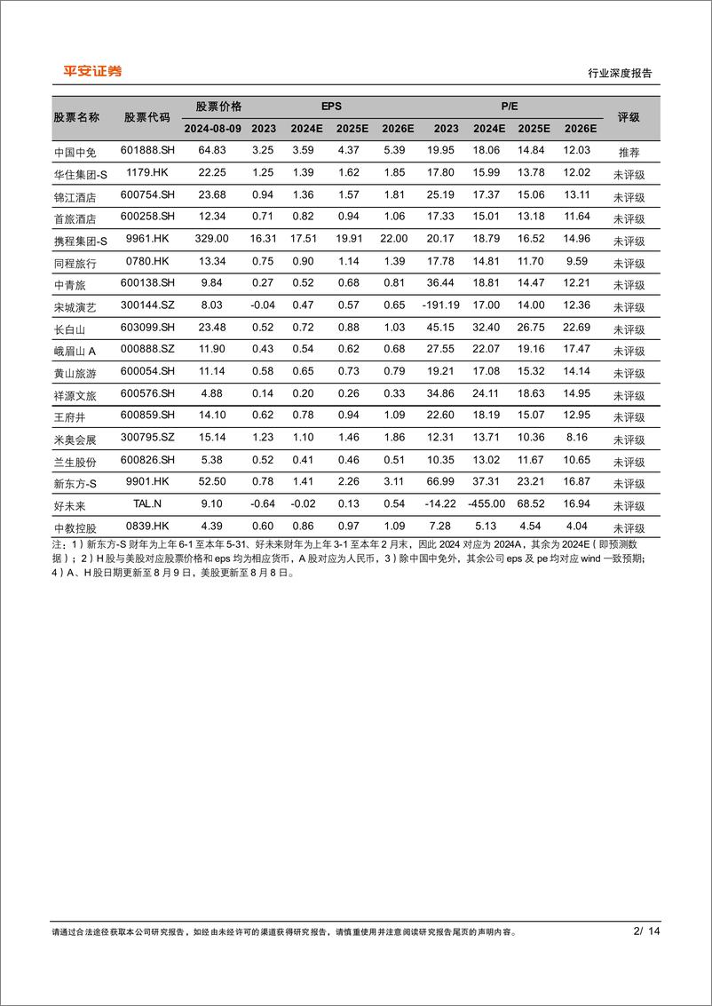 《社会服务行业深度报告：扩大内需、促进消费政策梳理-240812-平安证券-14页》 - 第2页预览图