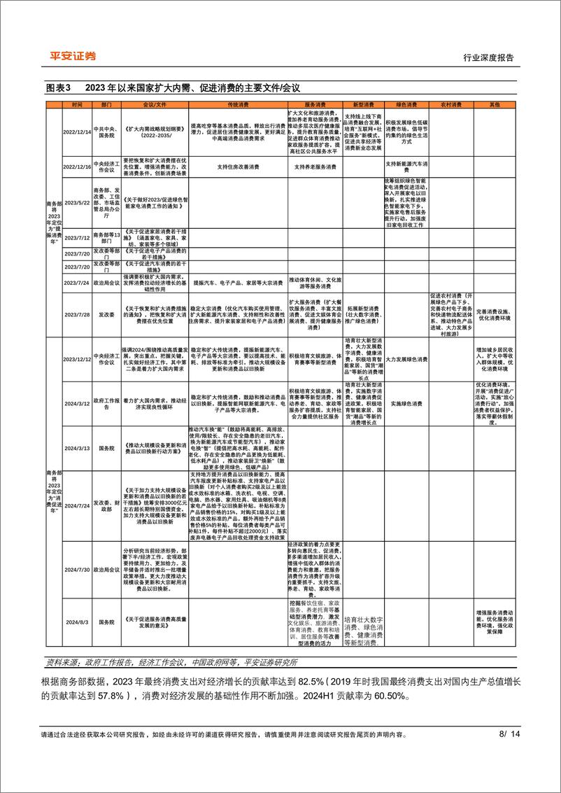 《社会服务行业深度报告：扩大内需、促进消费政策梳理-240812-平安证券-14页》 - 第8页预览图