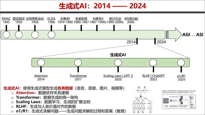 《天津大学自然语言处理实验室-人工智能行业深度解读DeepSeek：原理与效应-250213-44页》 - 第3页预览图