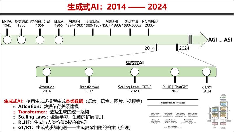 《天津大学自然语言处理实验室-人工智能行业深度解读DeepSeek：原理与效应-250213-44页》 - 第4页预览图