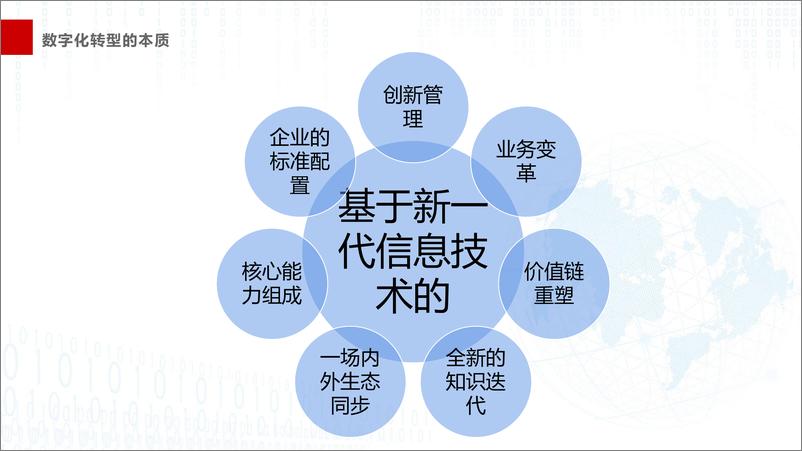 《2022数字经济发展论坛：中小企业数字化转型从哪里开始，到哪里结束？-70页》 - 第8页预览图