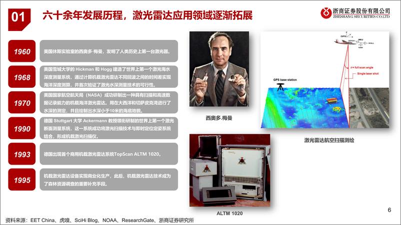 《汽车零部件行业激光雷达产业梳理：再看汽车智能驾驶之眼 (1)》 - 第6页预览图