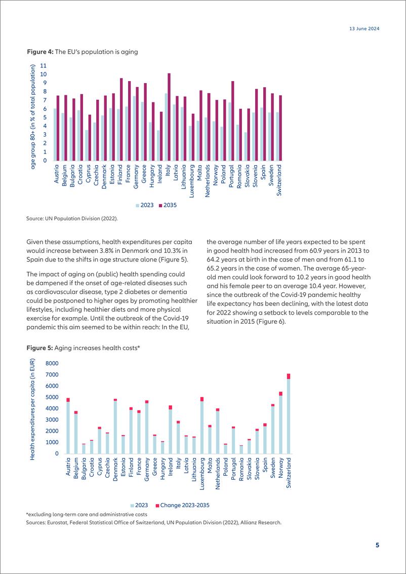 《2024气候变化和老龄化的双重影响报告（英文版）-Allianz安联》 - 第5页预览图