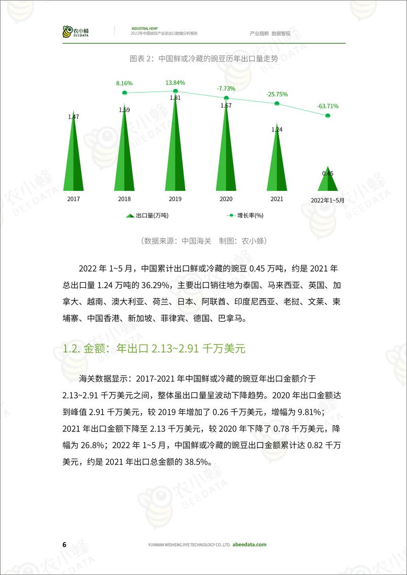 《农小蜂-2022年中国豌豆产业进出口数据分析报告-54页》 - 第8页预览图