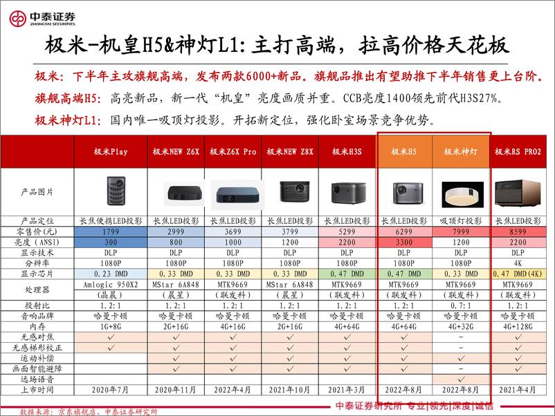 《家电&化妆品行业：微投核心竞品，22Q3-20220819-中泰证券-15页》 - 第4页预览图