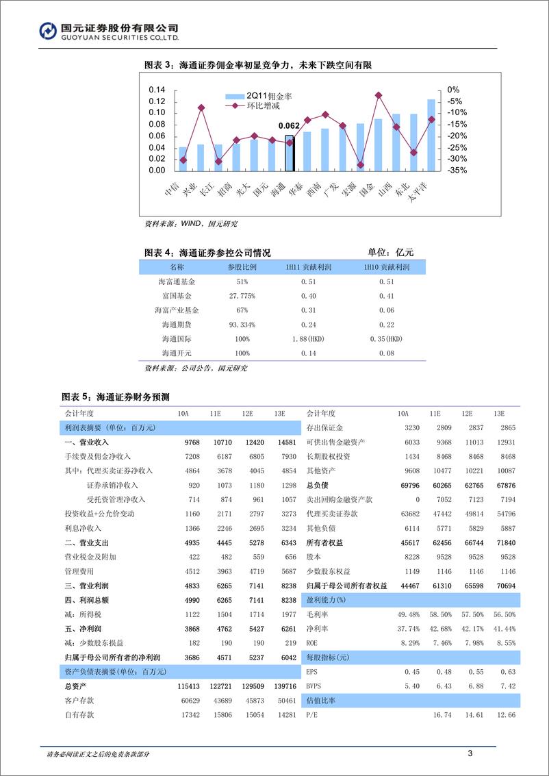 《公司研国元证赖海海通证券(600837)风格转变，效果显20110830》 - 第3页预览图