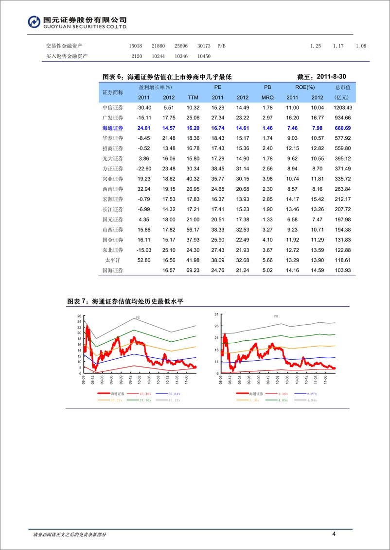 《公司研国元证赖海海通证券(600837)风格转变，效果显20110830》 - 第4页预览图