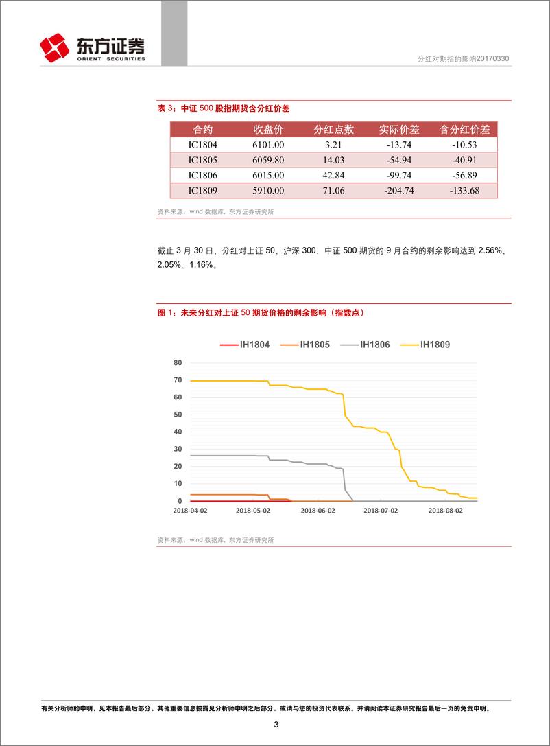 《东方证2018040期指分红历史回顾及展望：分红对期指的影响》 - 第3页预览图