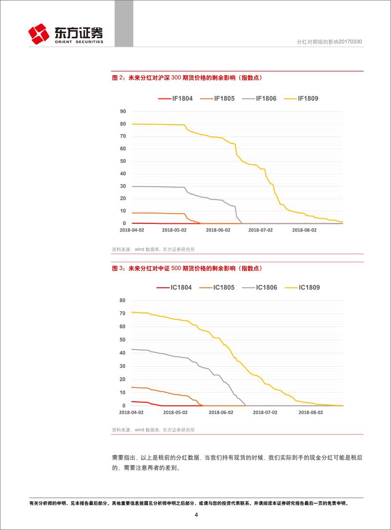 《东方证2018040期指分红历史回顾及展望：分红对期指的影响》 - 第4页预览图