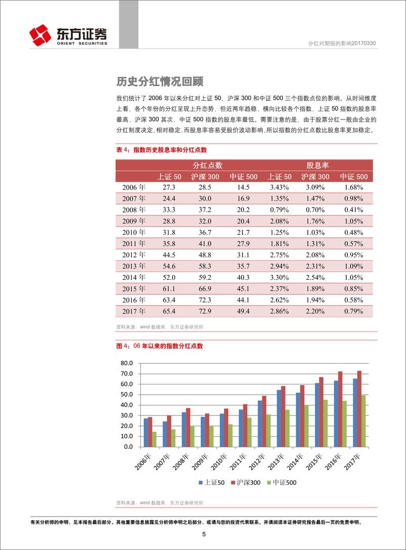 《东方证2018040期指分红历史回顾及展望：分红对期指的影响》 - 第5页预览图