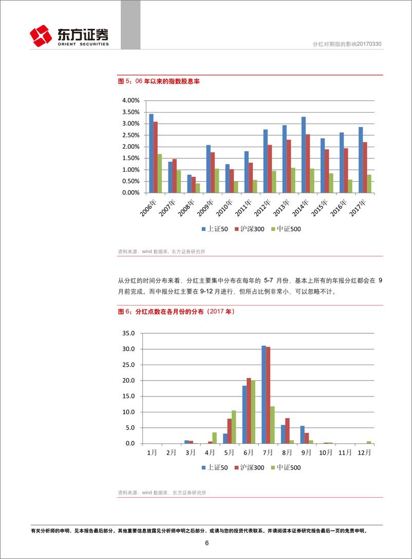 《东方证2018040期指分红历史回顾及展望：分红对期指的影响》 - 第6页预览图