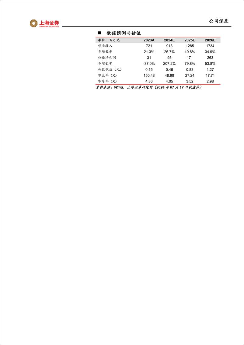 《鸿日达(301285)公司深度：深耕消费电子连接器，布局新能源%26芯片散热打造全新增长曲线-240720-上海证券-27页》 - 第2页预览图