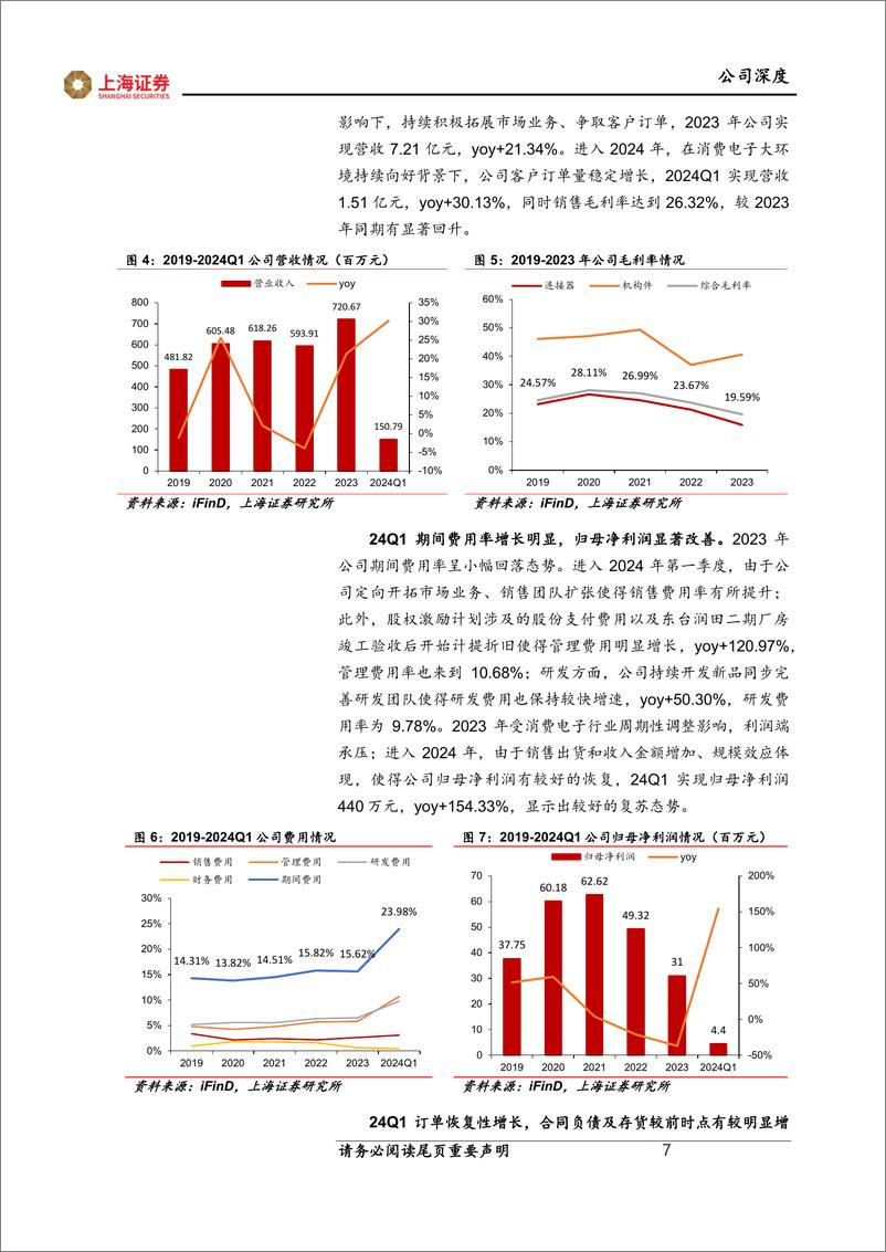 《鸿日达(301285)公司深度：深耕消费电子连接器，布局新能源%26芯片散热打造全新增长曲线-240720-上海证券-27页》 - 第7页预览图