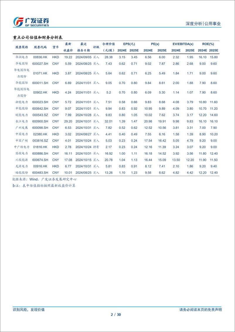 《公用事业行业深度分析：电量承压与电价落地，时间的煤硅再度演绎-241222-广发证券-30页》 - 第2页预览图