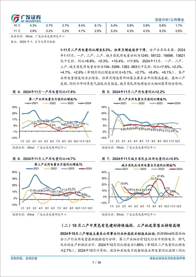 《公用事业行业深度分析：电量承压与电价落地，时间的煤硅再度演绎-241222-广发证券-30页》 - 第7页预览图