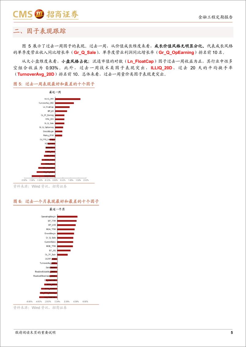 《因子：小盘风格占优，技术类因子表现优秀-240624-招商证券-14页》 - 第5页预览图