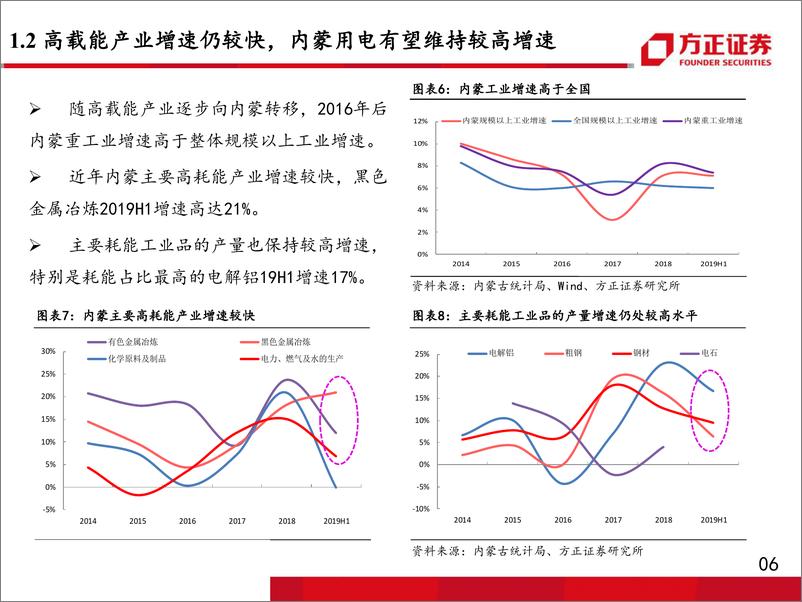 《电力行业区域电力市场报告2~内蒙古：电力需求快速增长，供需关系持续偏紧-20190929-方正证券-29页》 - 第8页预览图