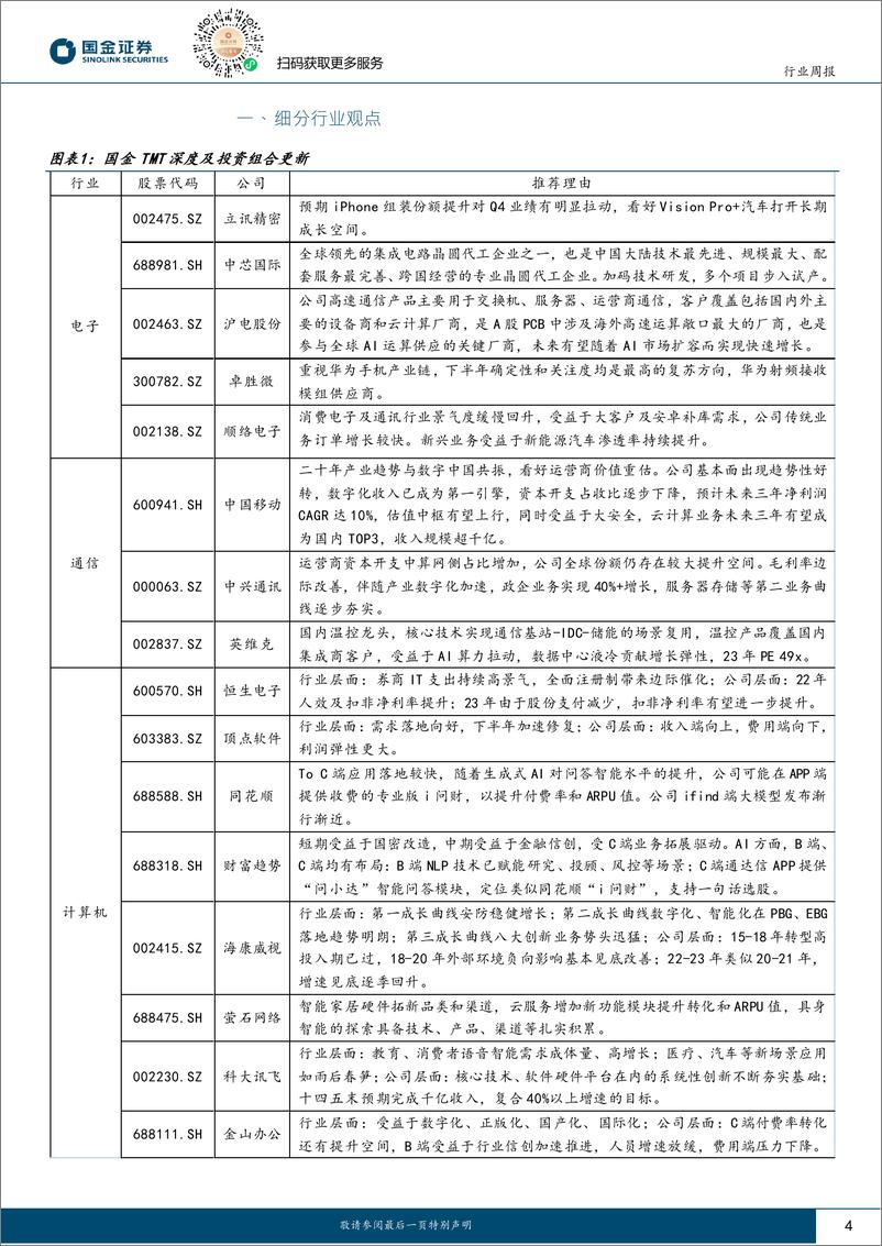 《国金证券：信息技术产业行业研究-看好需求复苏、AI驱动及自主可控受益产业链》 - 第4页预览图