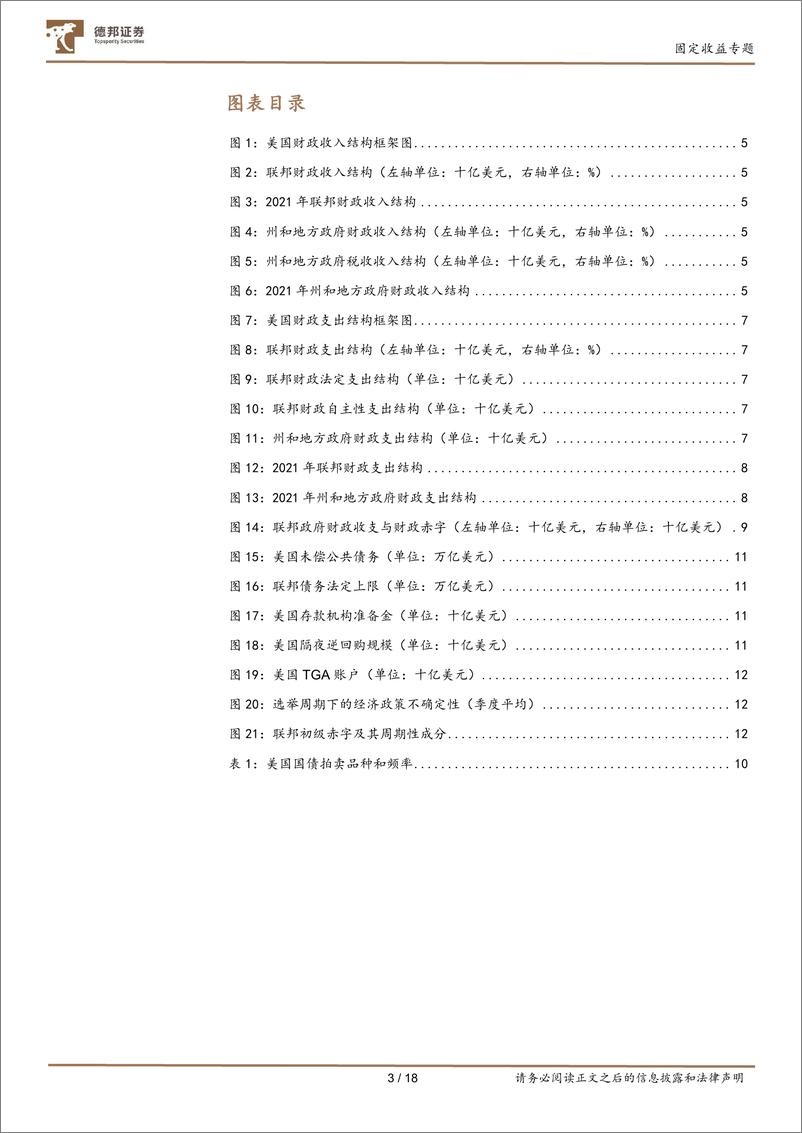 《固定收益专题：美国财政政策分析框架-241009-德邦证券-19页》 - 第4页预览图