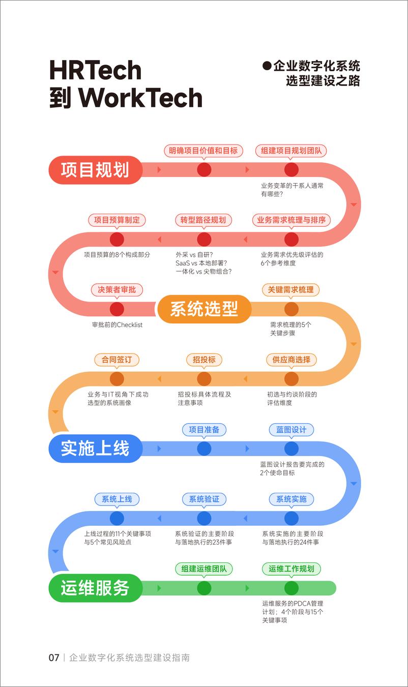 《从HRTech到WorkTech：企业数字化系统选型建设指盖雅工场》 - 第8页预览图