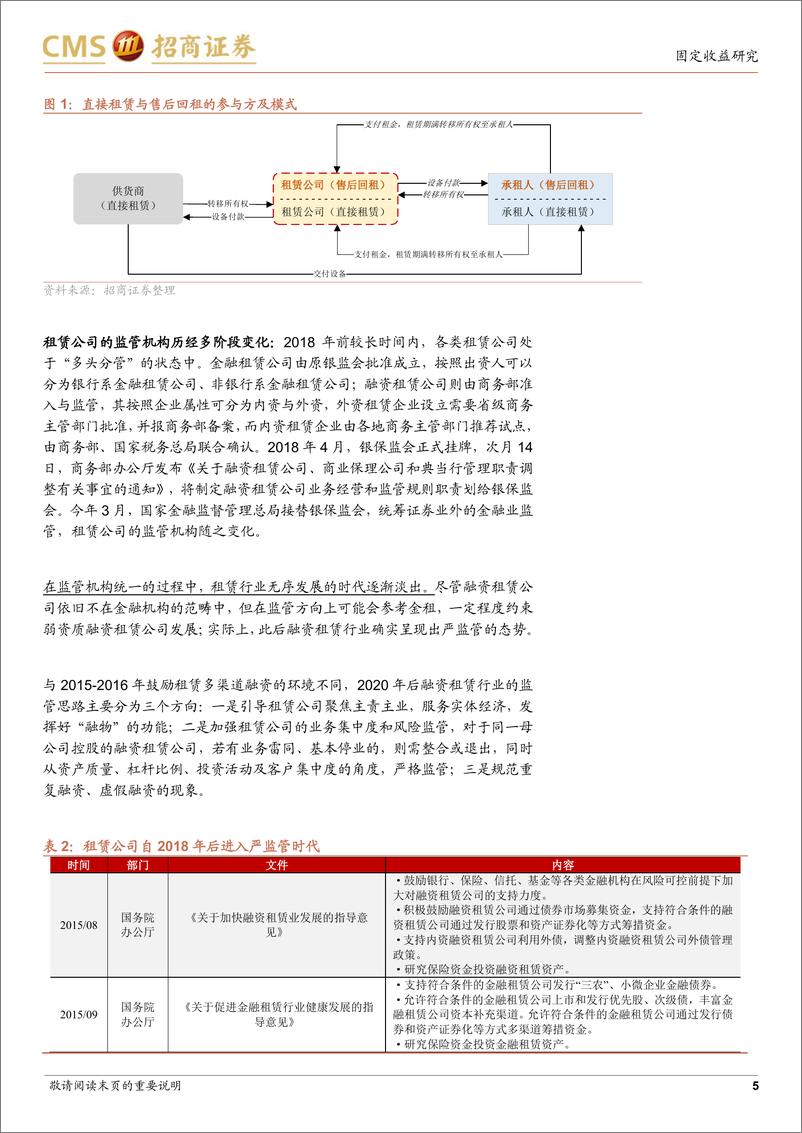 《金融债策略集之六：把脉租赁债-20230827-招商证券-20页》 - 第6页预览图