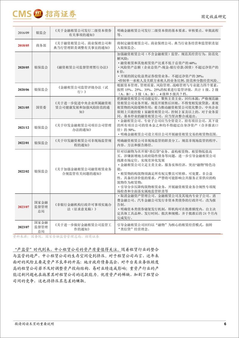 《金融债策略集之六：把脉租赁债-20230827-招商证券-20页》 - 第7页预览图