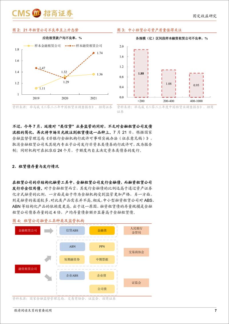 《金融债策略集之六：把脉租赁债-20230827-招商证券-20页》 - 第8页预览图