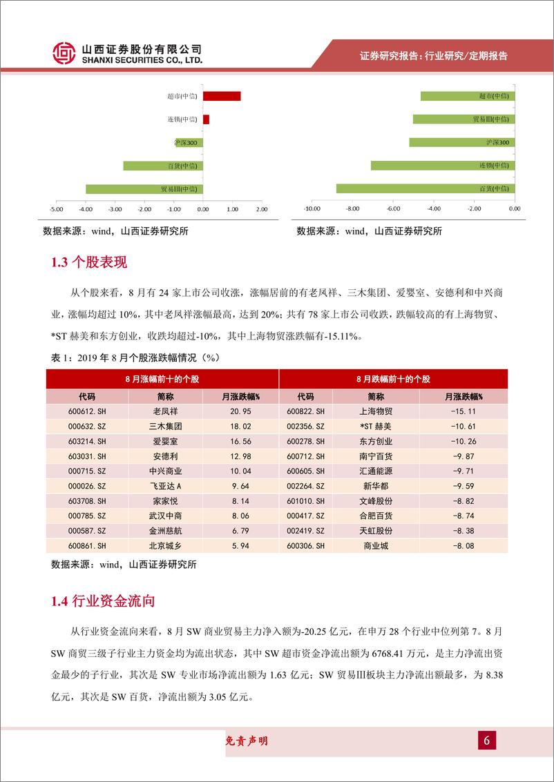 《商贸零售行业月报：除汽车外社零增速加快，关注中报业绩超预期个股-20190916-山西证券-15页》 - 第7页预览图