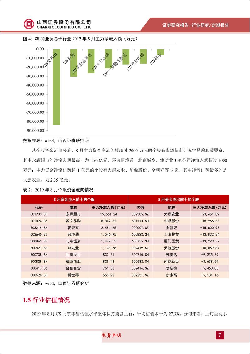 《商贸零售行业月报：除汽车外社零增速加快，关注中报业绩超预期个股-20190916-山西证券-15页》 - 第8页预览图