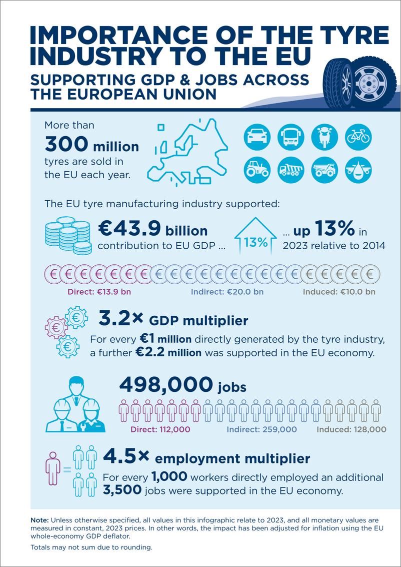 《牛津经济研究院_2024年欧盟轮胎制造业的经济影响报告_英文版_》 - 第8页预览图