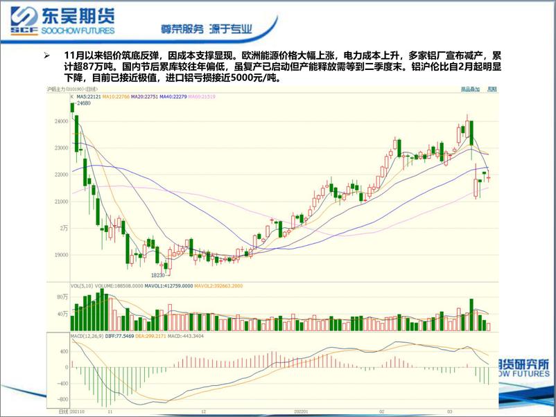 《铝周度策略报告：铝价合理回调，供应紧张未缓解-20220314-东吴期货-20页》 - 第6页预览图