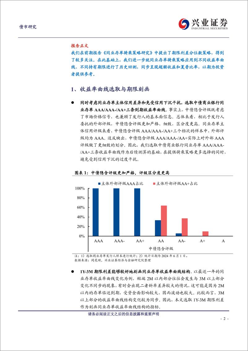 《策略更新与历史回测：再探同业存单骑乘策略-240610-兴业证券-15页》 - 第2页预览图