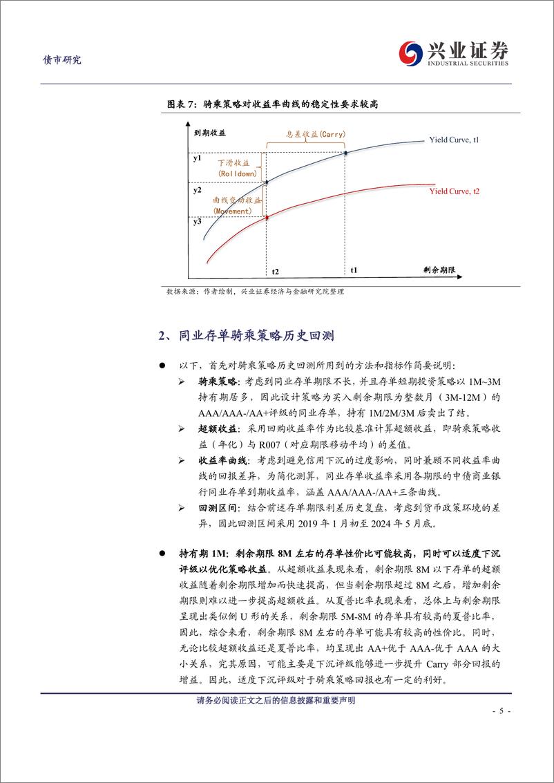 《策略更新与历史回测：再探同业存单骑乘策略-240610-兴业证券-15页》 - 第5页预览图