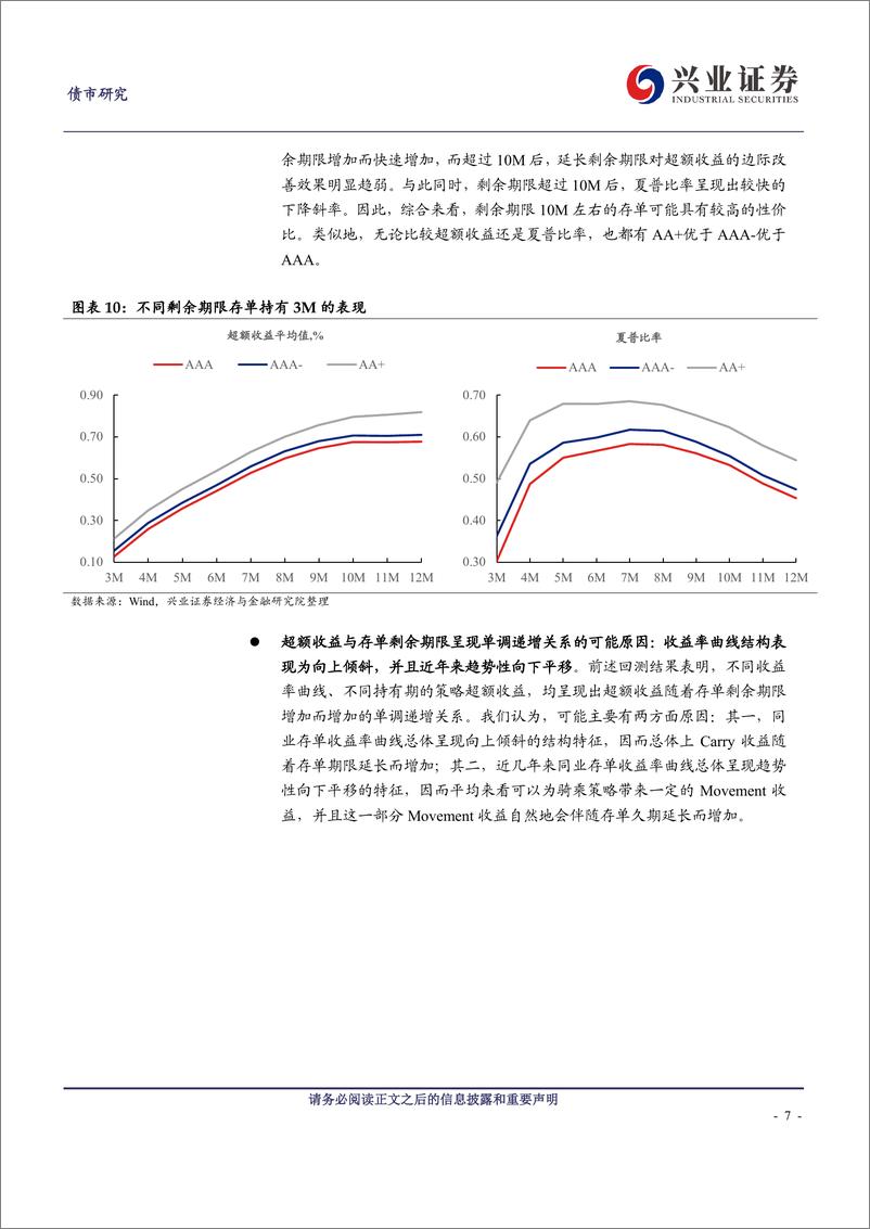 《策略更新与历史回测：再探同业存单骑乘策略-240610-兴业证券-15页》 - 第7页预览图