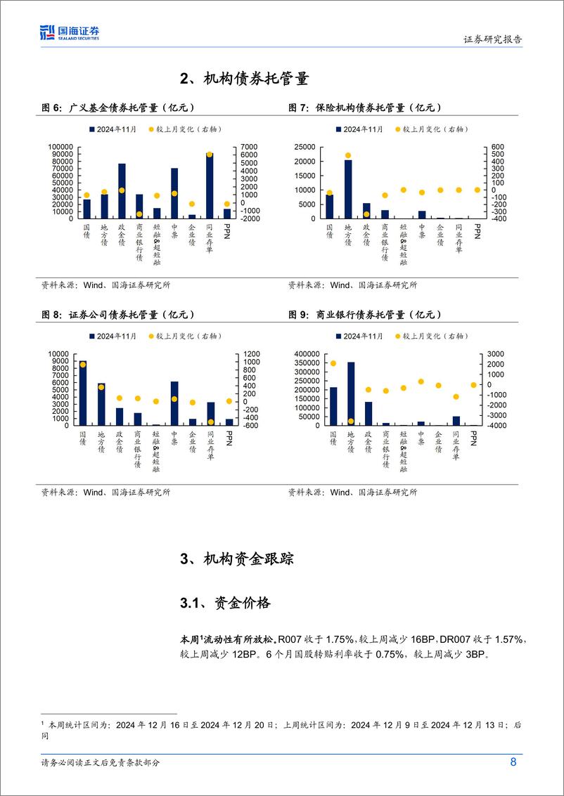 《债券研究周报：如何看待债券性价比？-241223-国海证券-20页》 - 第8页预览图