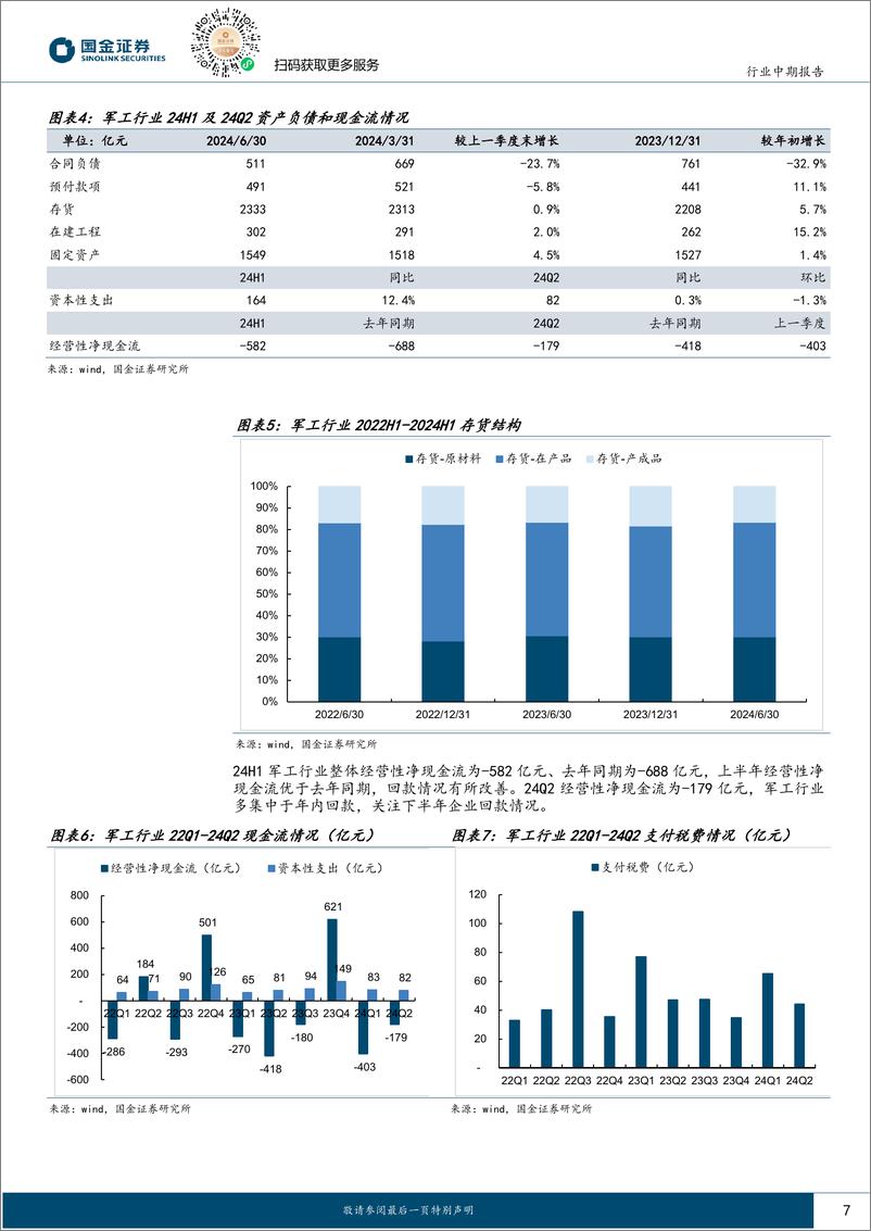 《军工行业24H1业绩综述：上半年整体承压，等候订单释放-240831-国金证券-31页》 - 第7页预览图