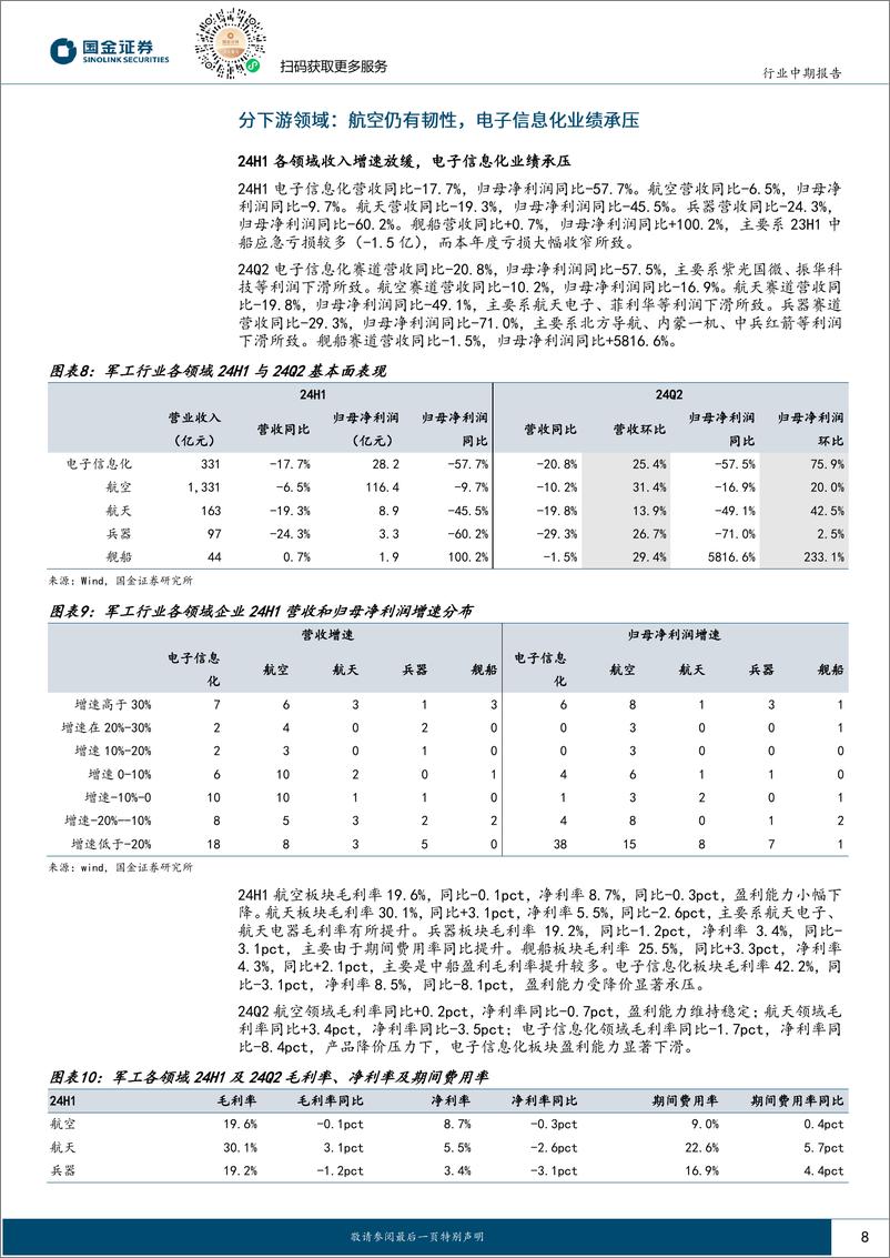 《军工行业24H1业绩综述：上半年整体承压，等候订单释放-240831-国金证券-31页》 - 第8页预览图