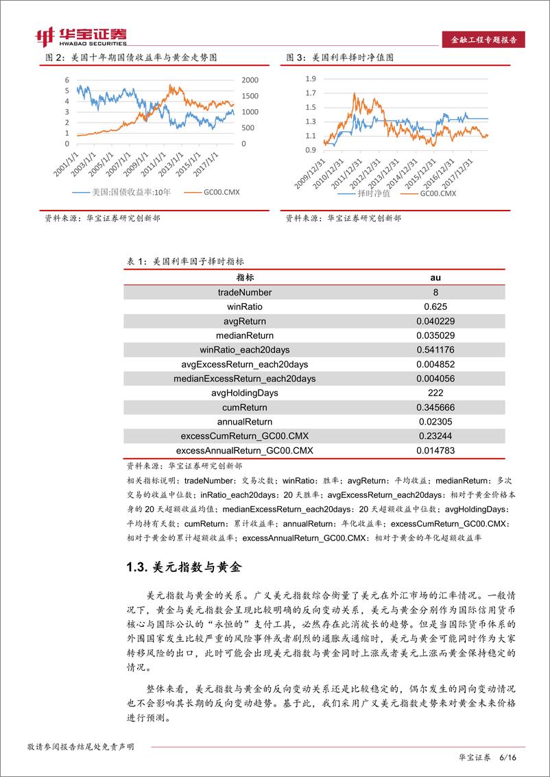 《金融工程专题报告：黄金择时体系构建，基本面、市场面与事件驱动-20190108-华宝证券-16页》 - 第7页预览图