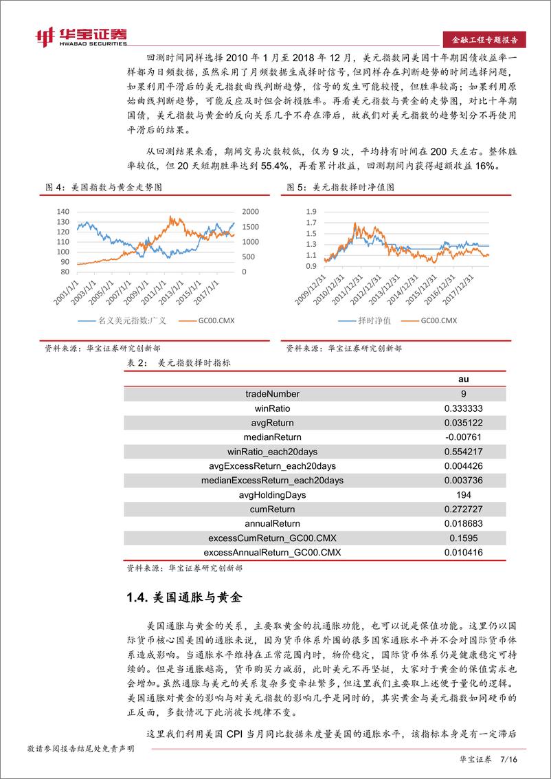 《金融工程专题报告：黄金择时体系构建，基本面、市场面与事件驱动-20190108-华宝证券-16页》 - 第8页预览图