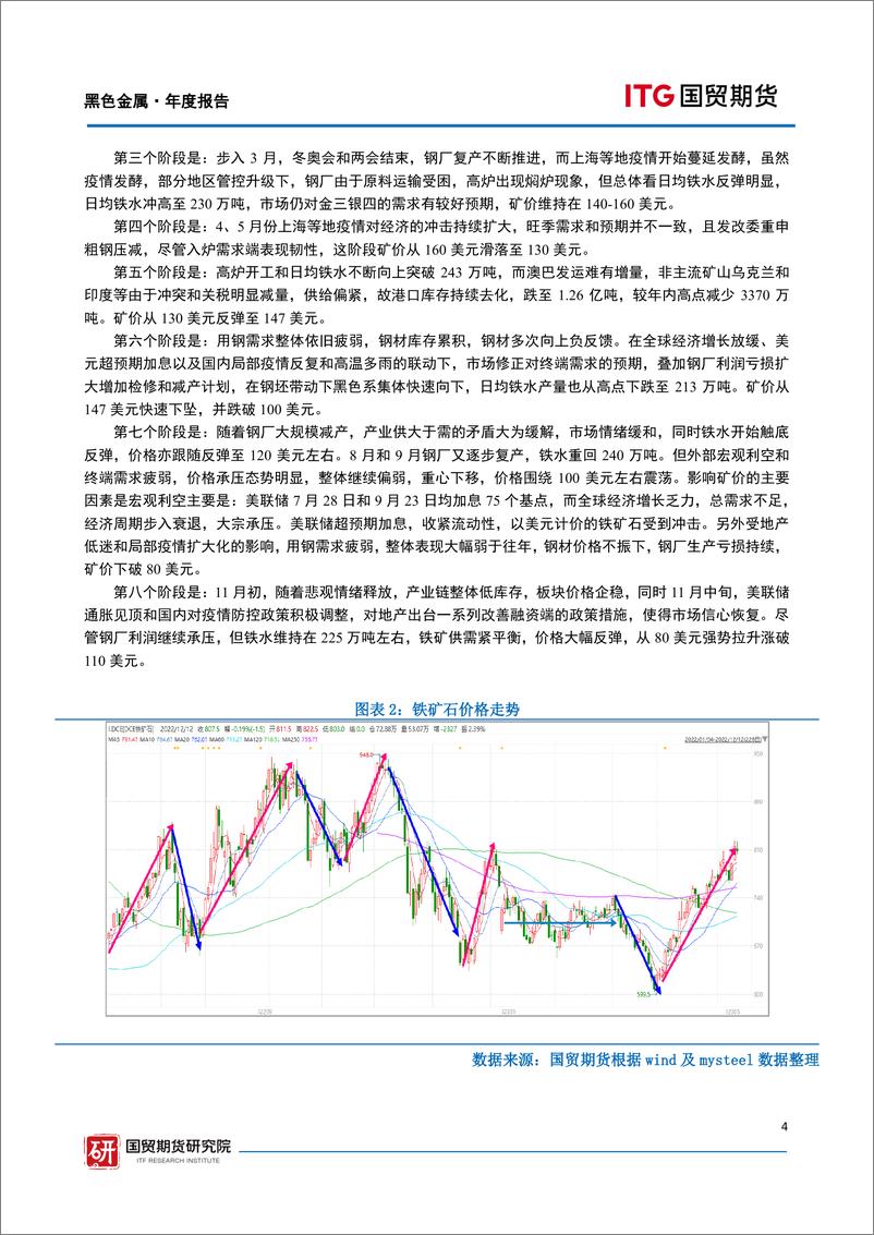 《黑色金属·年度报告：需求趋于改善，向上受限于复苏程度-20221223-国贸期货-23页》 - 第5页预览图