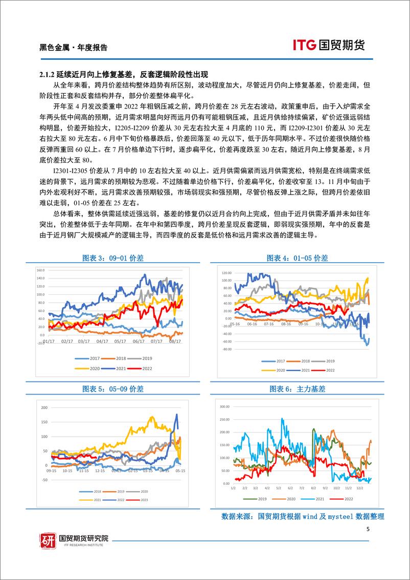 《黑色金属·年度报告：需求趋于改善，向上受限于复苏程度-20221223-国贸期货-23页》 - 第6页预览图