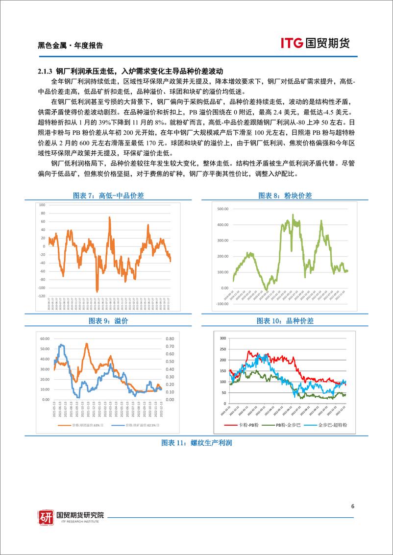 《黑色金属·年度报告：需求趋于改善，向上受限于复苏程度-20221223-国贸期货-23页》 - 第7页预览图