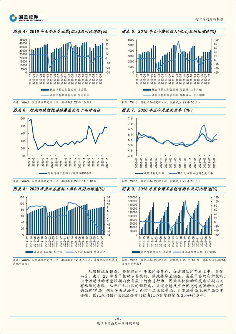 《食品饮料行业11月专题分析报告：关注事件催化，把握预期差机会-20221120-国金证券-15页》 - 第6页预览图