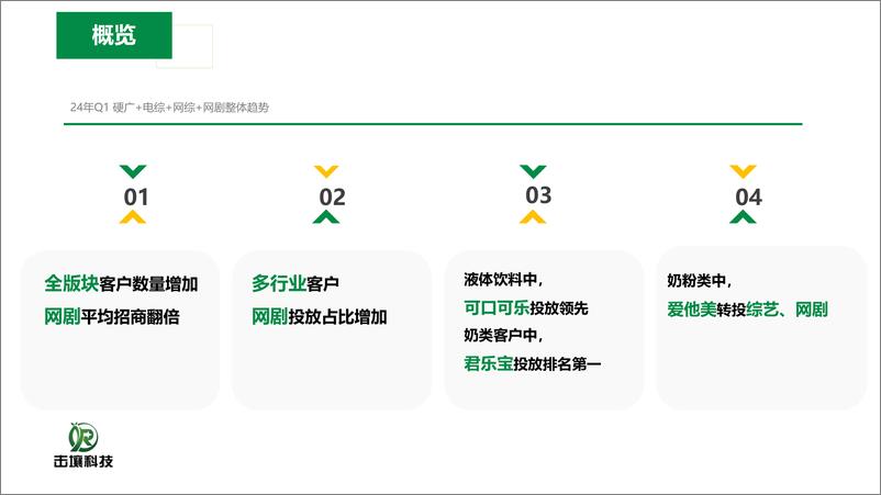 《2024年Q1饮料行业客户投放趋势报告-击壤科技-91页》 - 第2页预览图