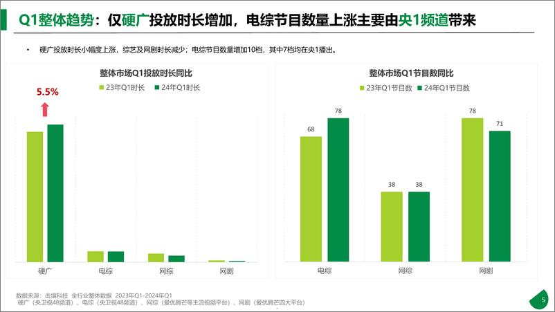 《2024年Q1饮料行业客户投放趋势报告-击壤科技-91页》 - 第5页预览图