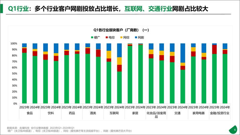 《2024年Q1饮料行业客户投放趋势报告-击壤科技-91页》 - 第6页预览图